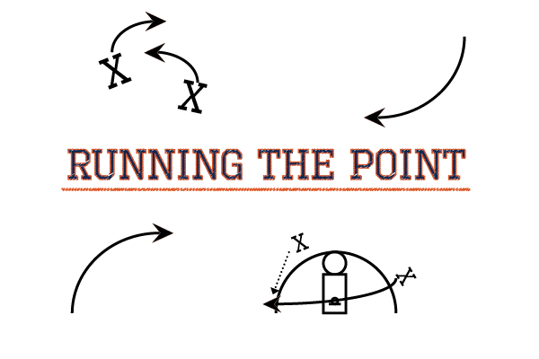 RUNNING THE POINT: What does Auburn football have to prove in 2019?
