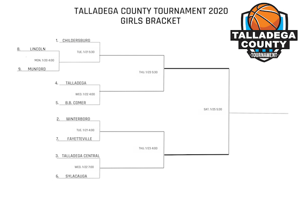 Talladega Co. Tournament hosted at SHS tips today